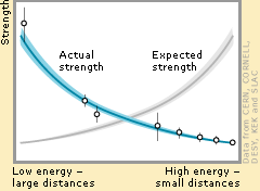 low-high-energy