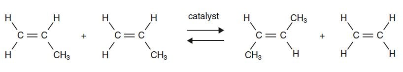 Two propene molecules undergo oleﬁn metathesis with the help of a catalyst