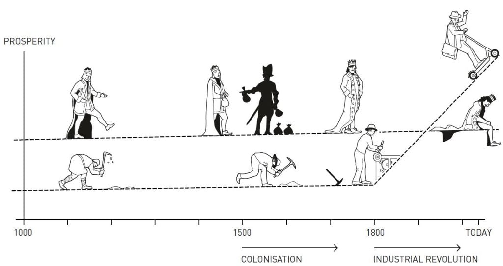 Illustration showing reversal of fortune